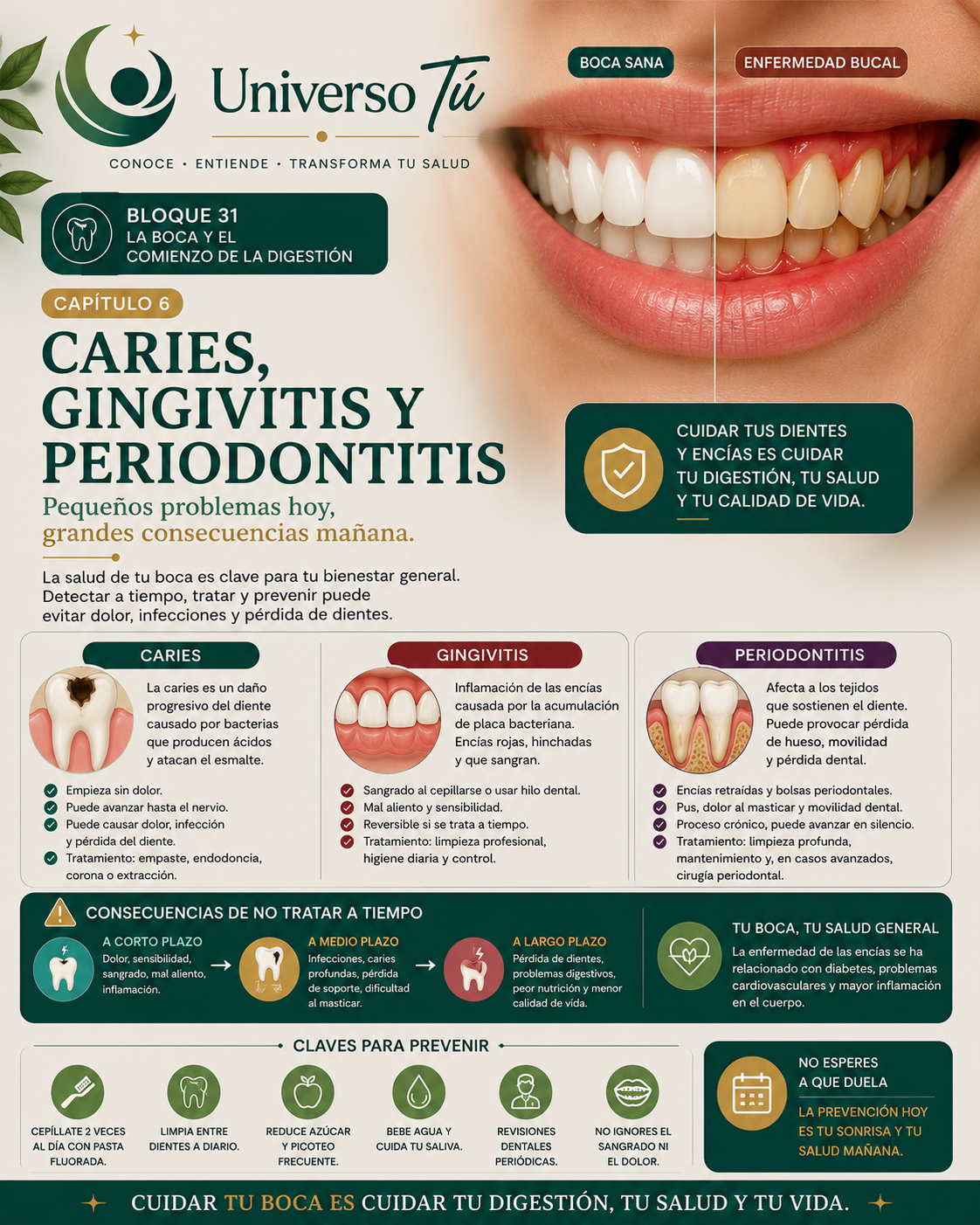 Portada del capítulo 6, Caries, gingivitis y periodontitis, del bloque 31 de Universo Tú sobre la boca y el comienzo de la digestión