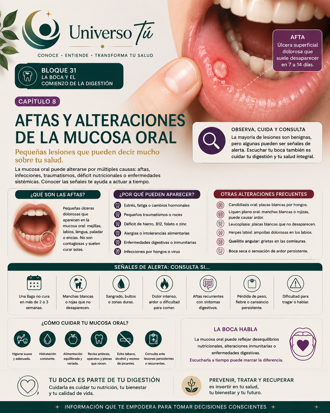 Portada del capítulo 8, Aftas y alteraciones de la mucosa oral, del bloque 31 de Universo Tú sobre la boca y el comienzo de la digestión