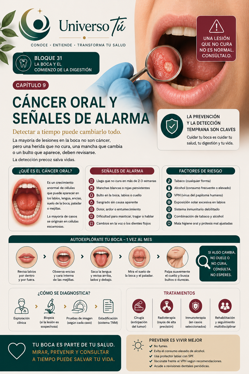 Portada del capítulo 9, Cáncer oral y señales de alarma, del bloque 31 de Universo Tú sobre la boca y el comienzo de la digestión