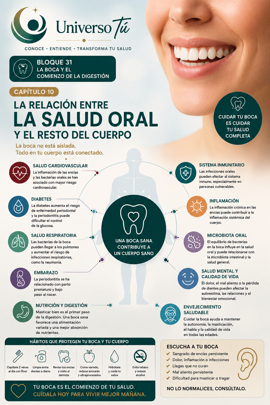 Portada del capítulo 10, La relación entre la salud oral y el resto del cuerpo, del bloque 31 de Universo Tú sobre la boca y el comienzo de la digestión