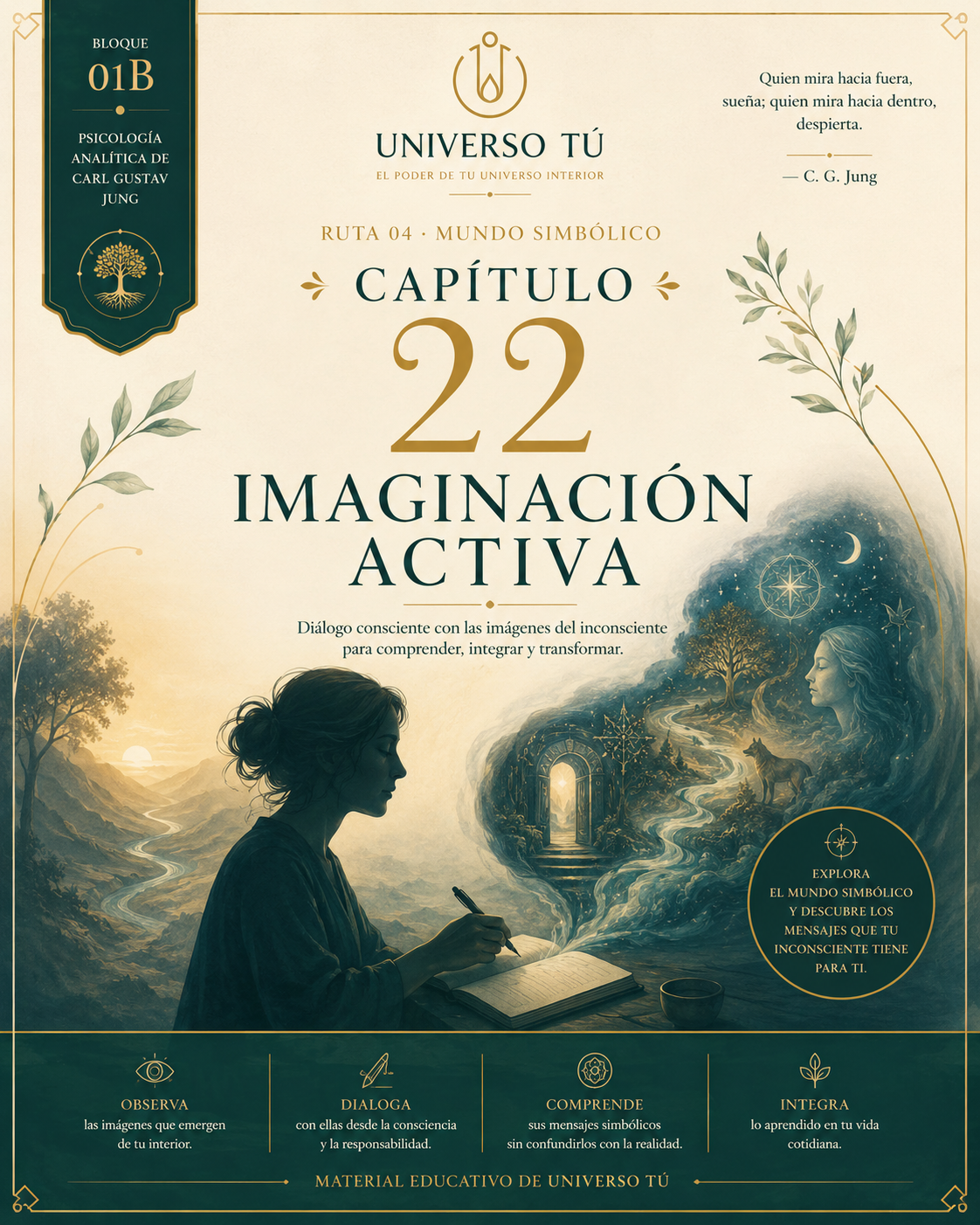 Portada del capítulo Imaginación activa
